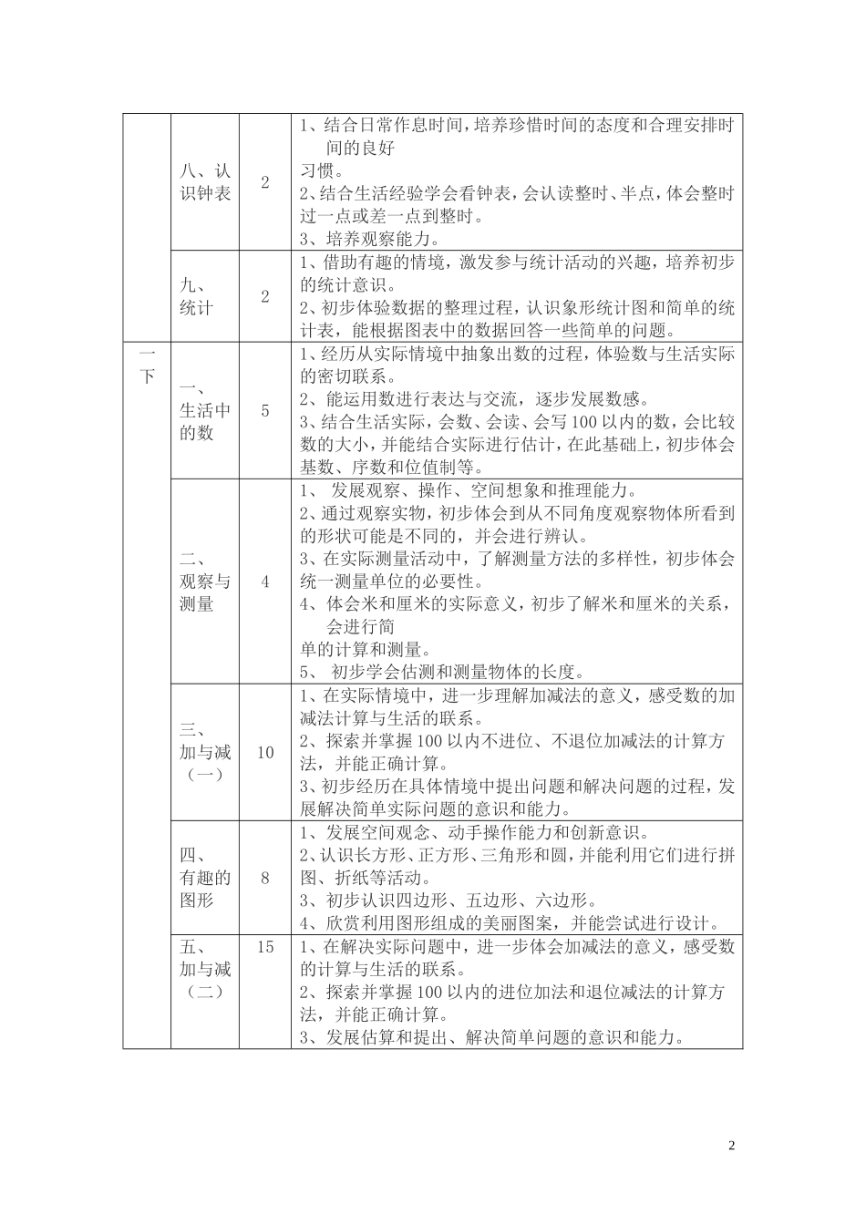 小学数学学段目标全部_第2页
