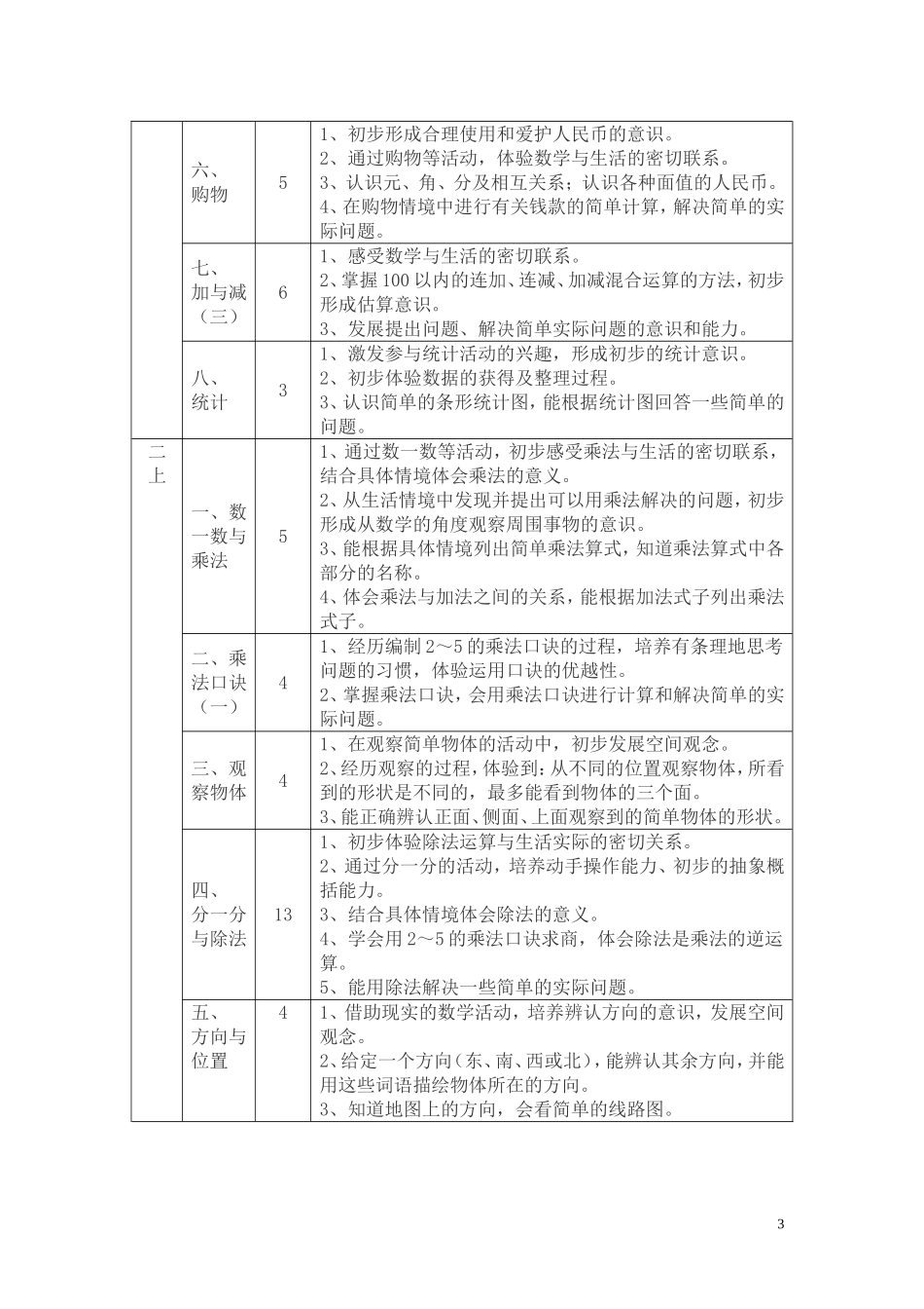小学数学学段目标全部_第3页