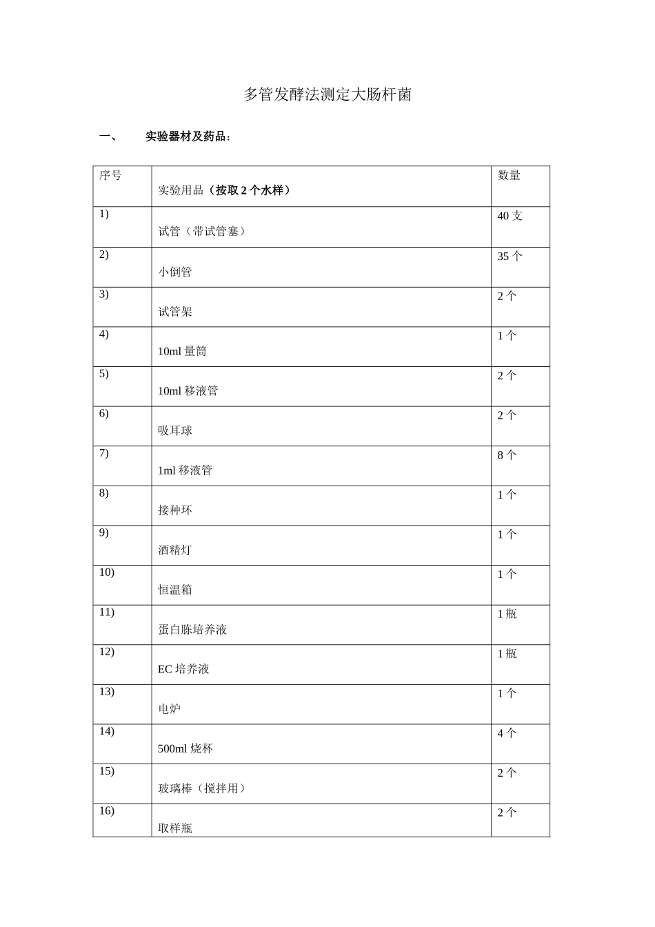 多管发酵法步骤和材料清单_第1页