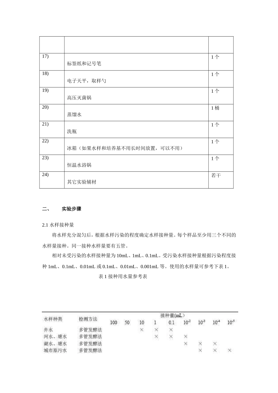 多管发酵法步骤和材料清单_第2页