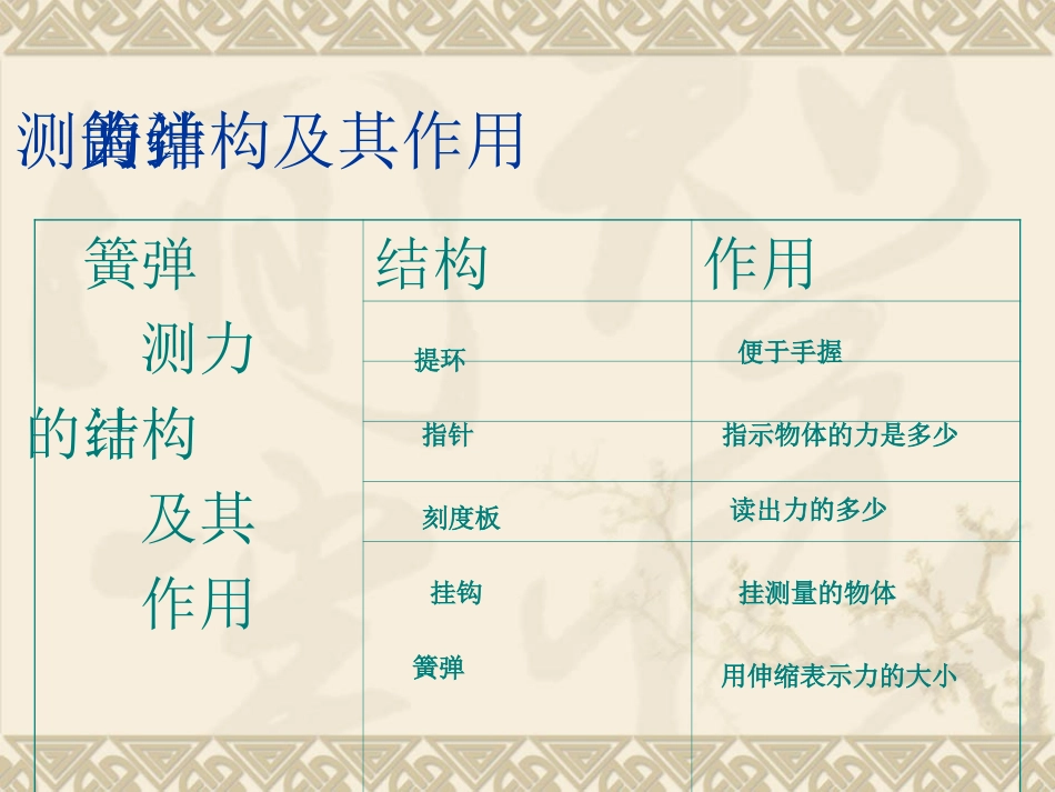 公开课测量力的大小课件-已修改(3)2[1]_第3页