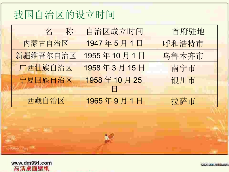 民族区域自治制度PPT_第3页