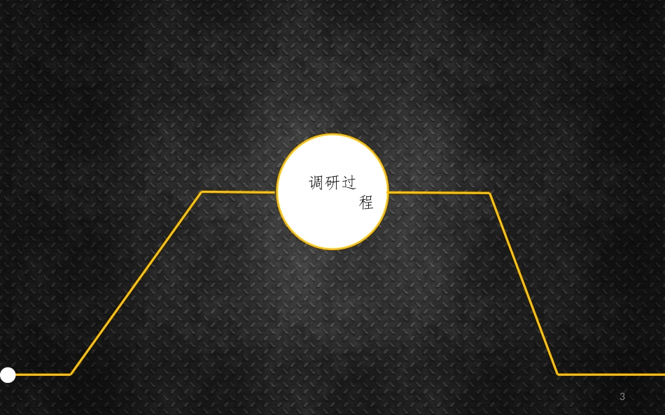 安置房设计调研_第3页