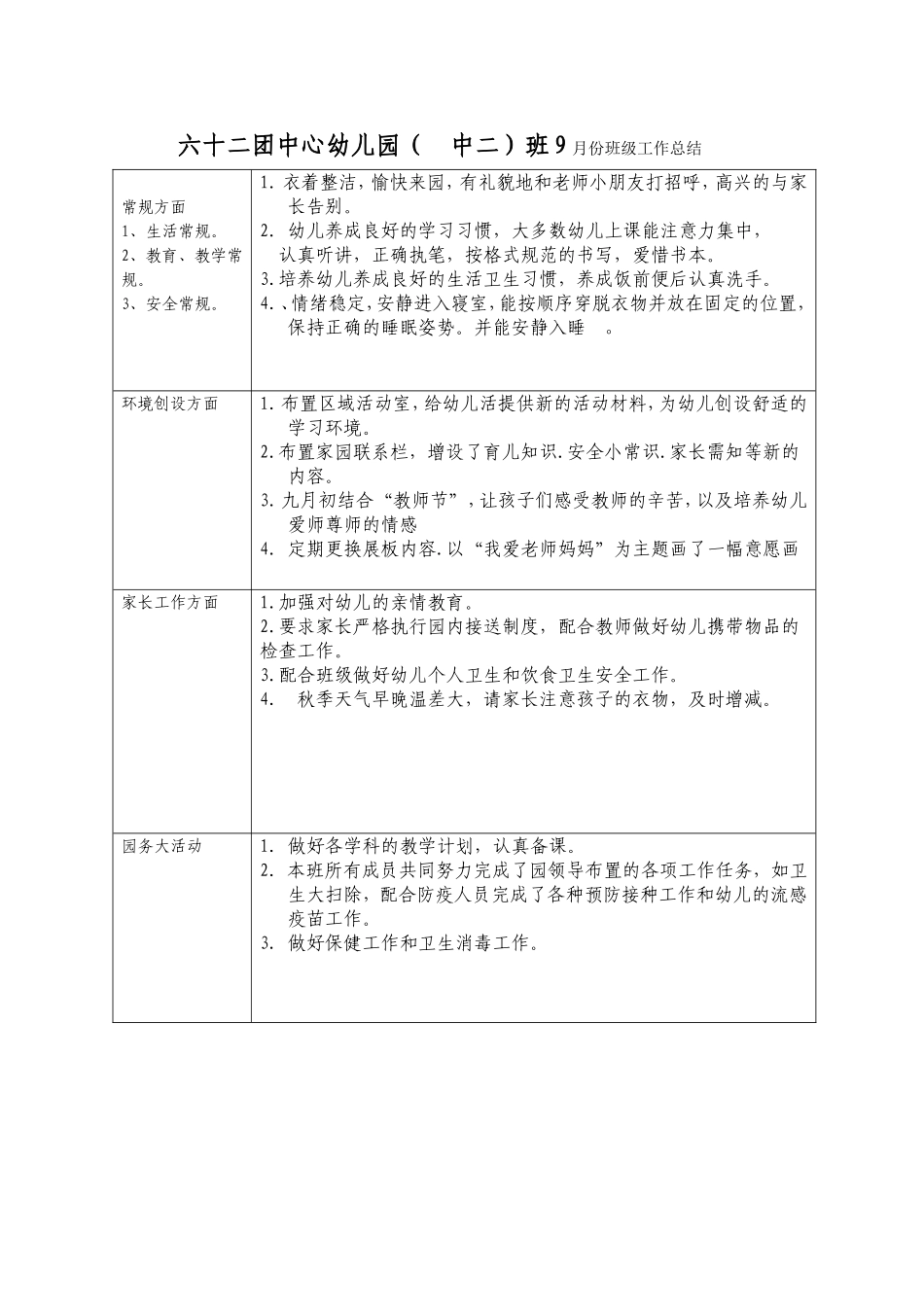 幼儿园班级五月份工作情况总结表_第1页