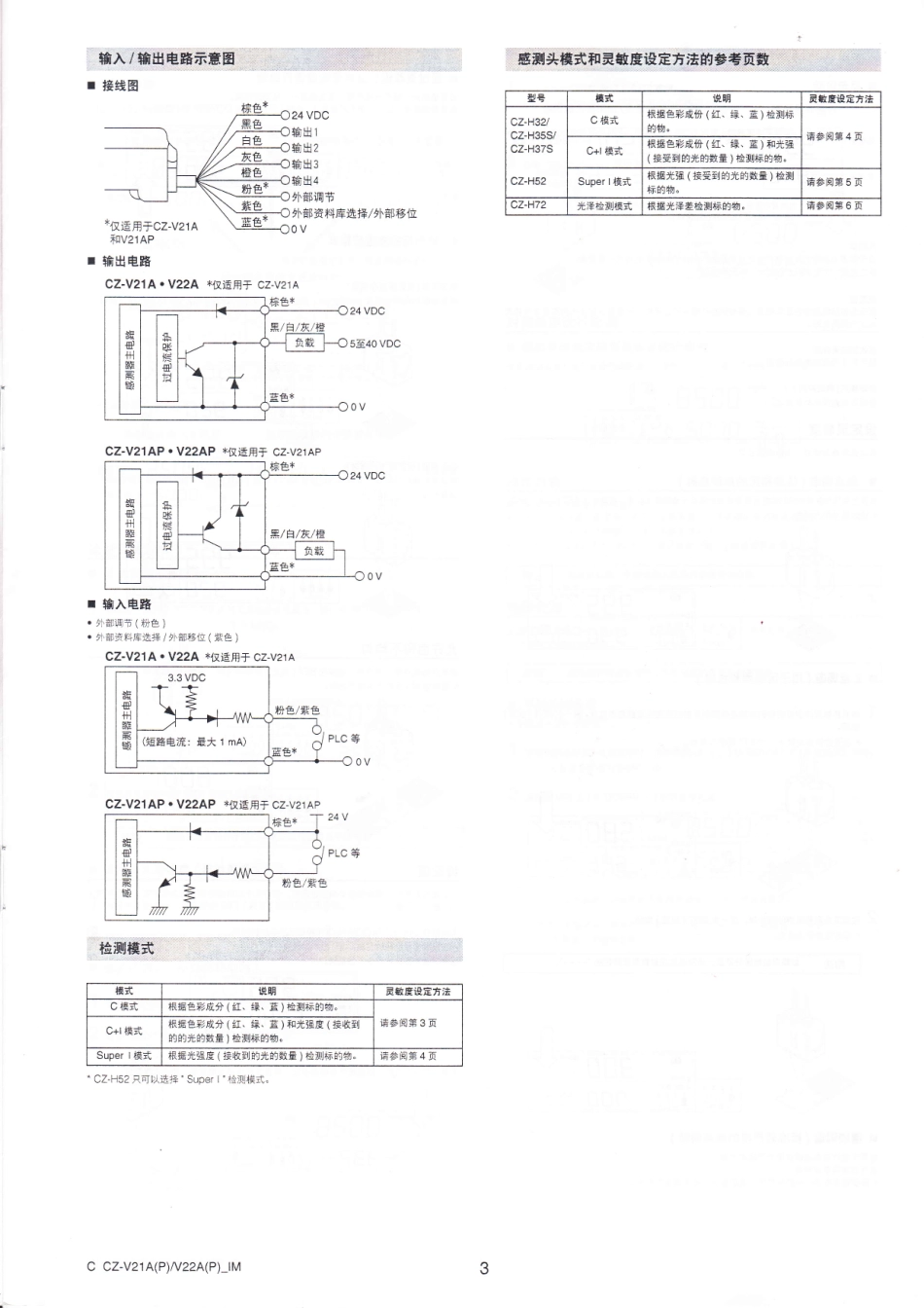 CZ-V21A(P)(理鑫套标光眼)说明书_第3页