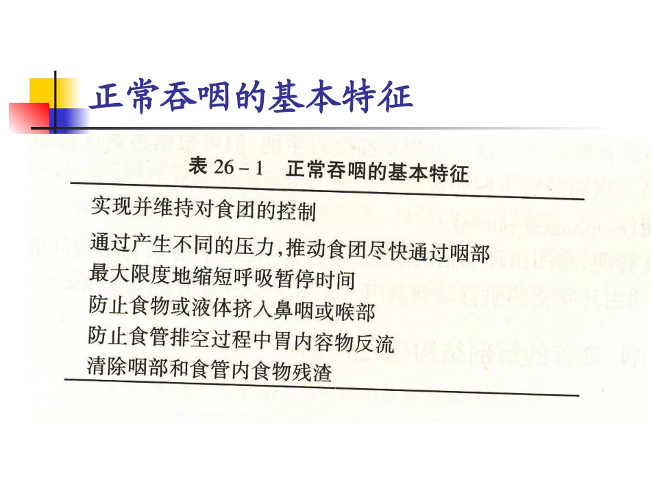 吞咽功能障碍的评定_第3页