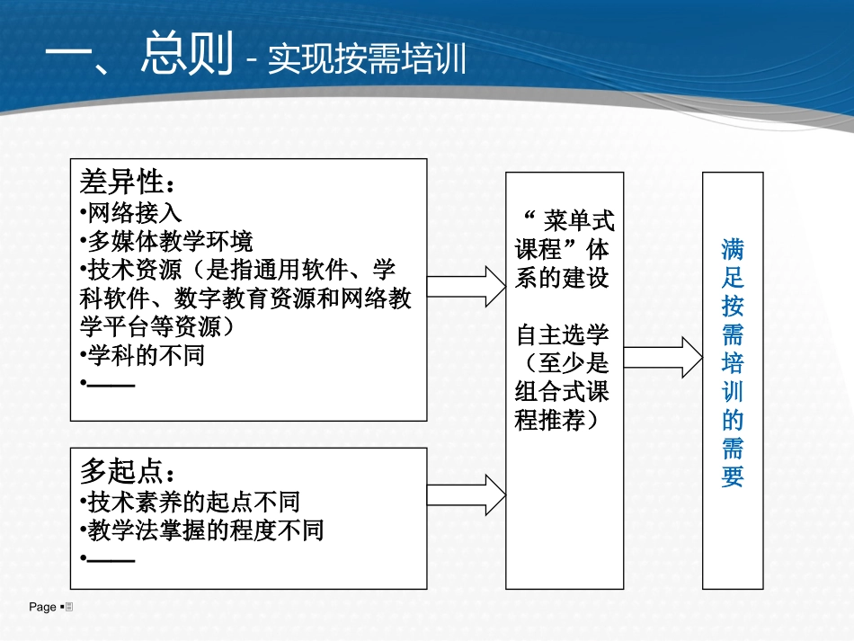 课程标准研制说明－－课程主题_第3页