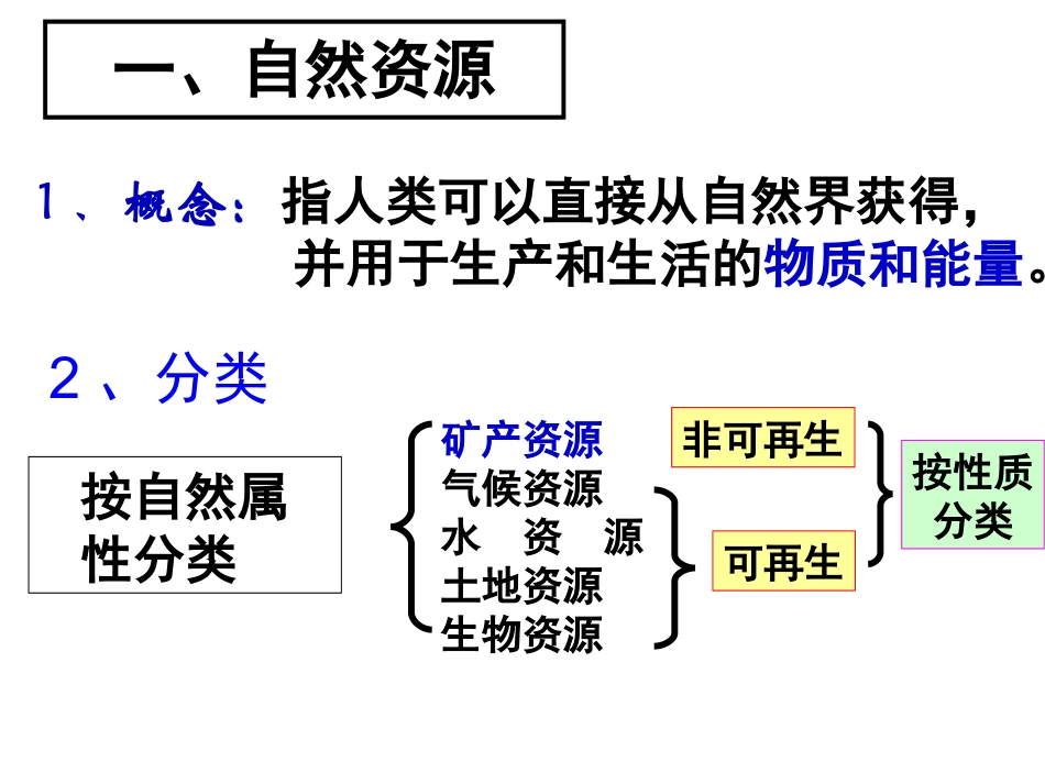 人教版必修331（共77张PPT）_第2页