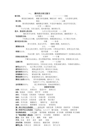 六年级课外的古诗文、成语、名言归类复习