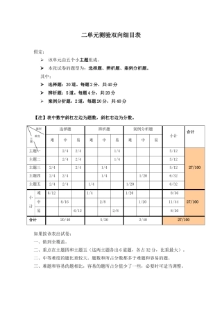 二单元测验双向细目表