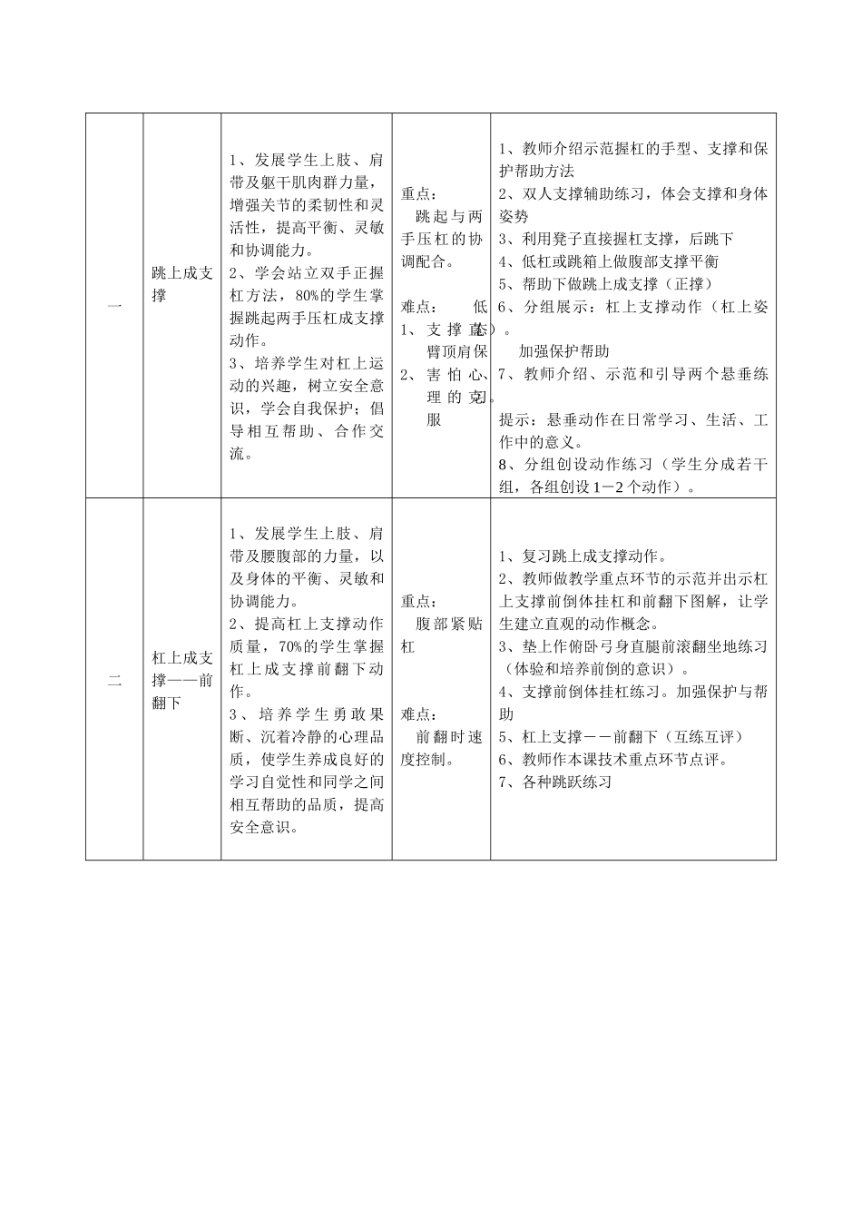 六年级单杠跳上成支撑前翻下单元教学流程设计说明0_第3页