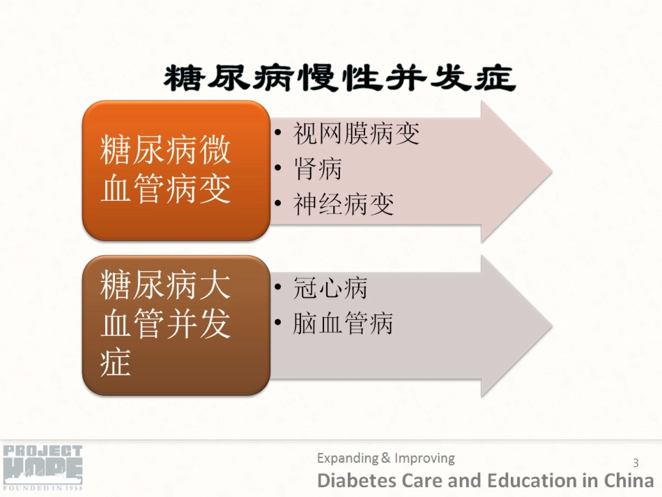 糖尿病慢性并发症的识别与处理_第3页