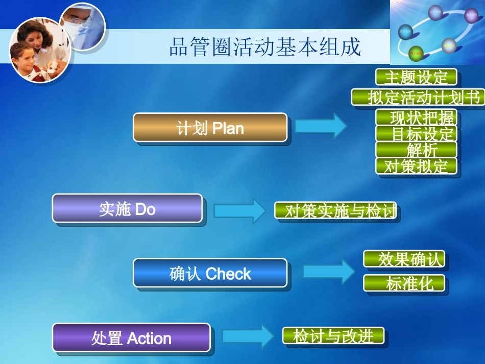 胸外科品管圈_第2页