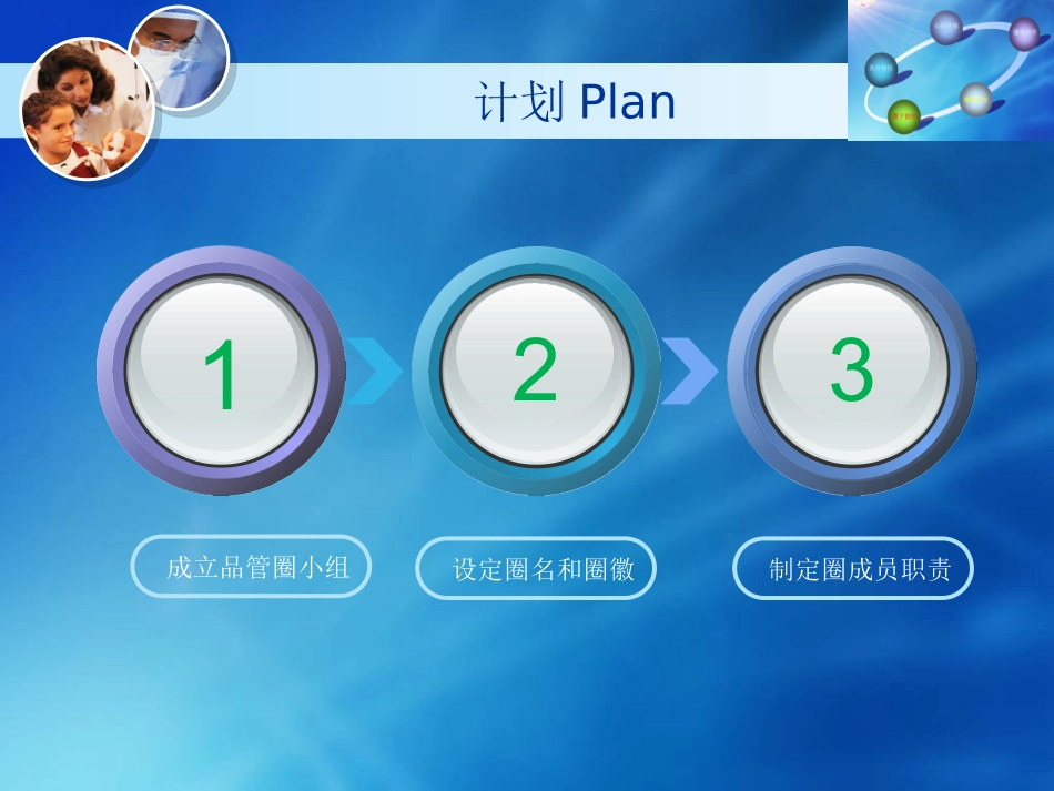 胸外科品管圈_第3页