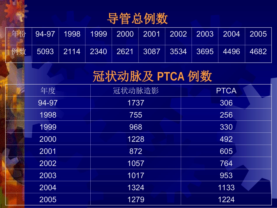 冠状动脉造影及分析-广东心研所_第2页