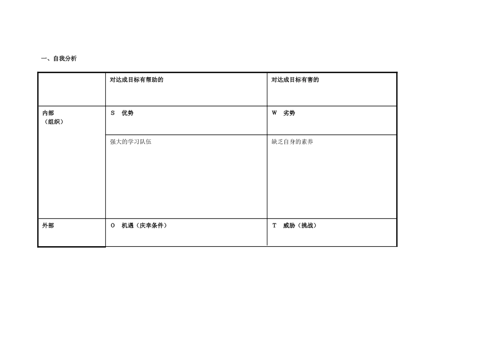 浠诲姟琛ㄥ崟锛氫釜浜鸿嚜鎴戣瘖鏂璖WOT鍒嗘瀽琛__第1页