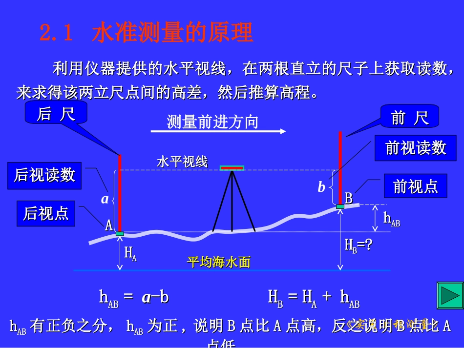 实用工测(2水准测量)1_第3页