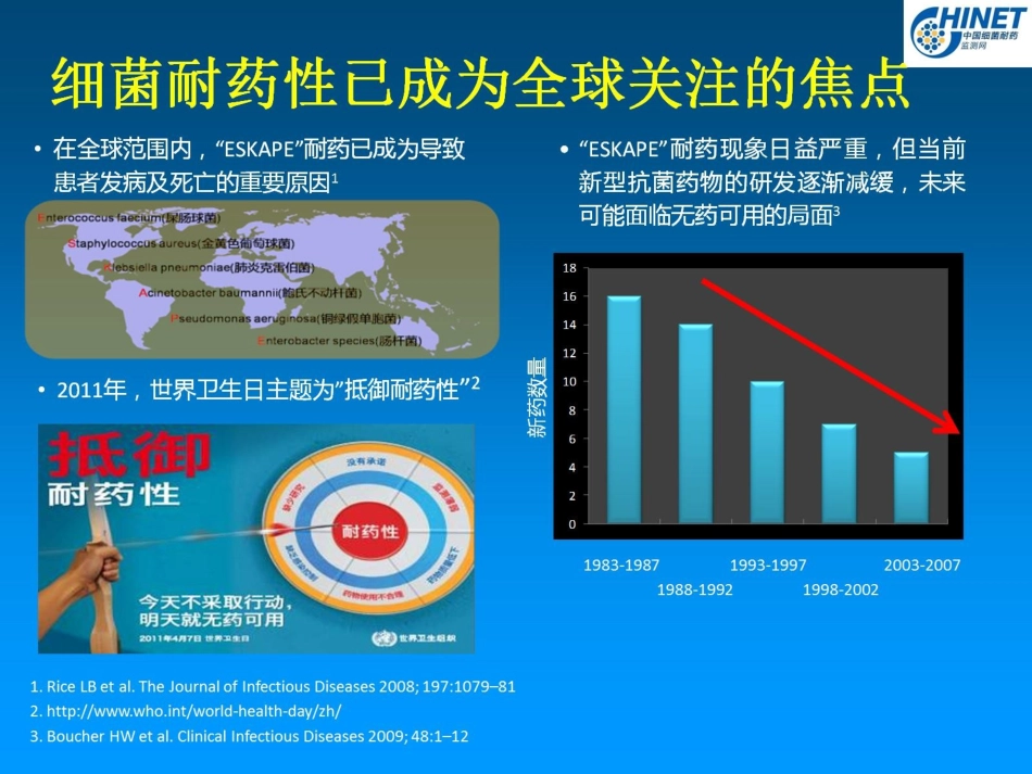 细菌耐药性和耐药性变迁(13-08-16)--_第3页