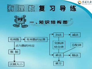有理数复习指导