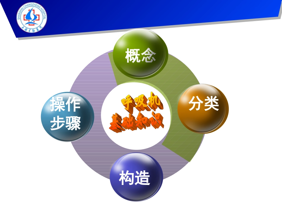 呼吸机的使用2011版_第3页