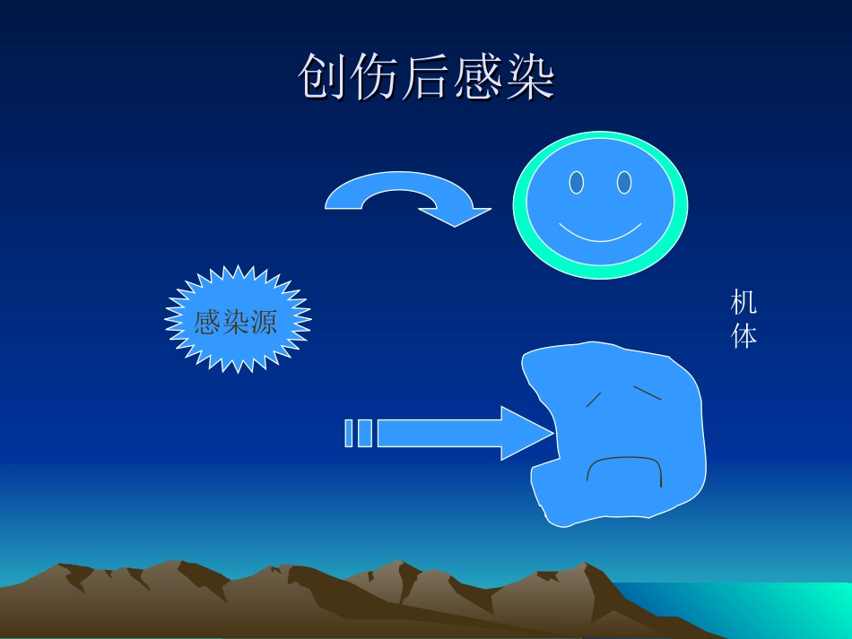 创伤感染与愈合_第2页