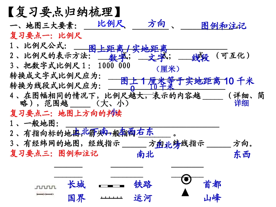 地图专题复习_第3页