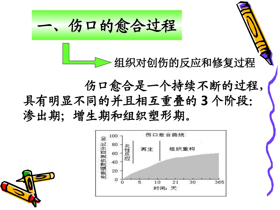 伤口换药技术_第2页