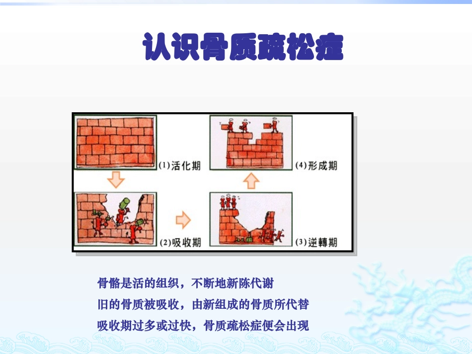 糖尿病与骨代谢_第3页