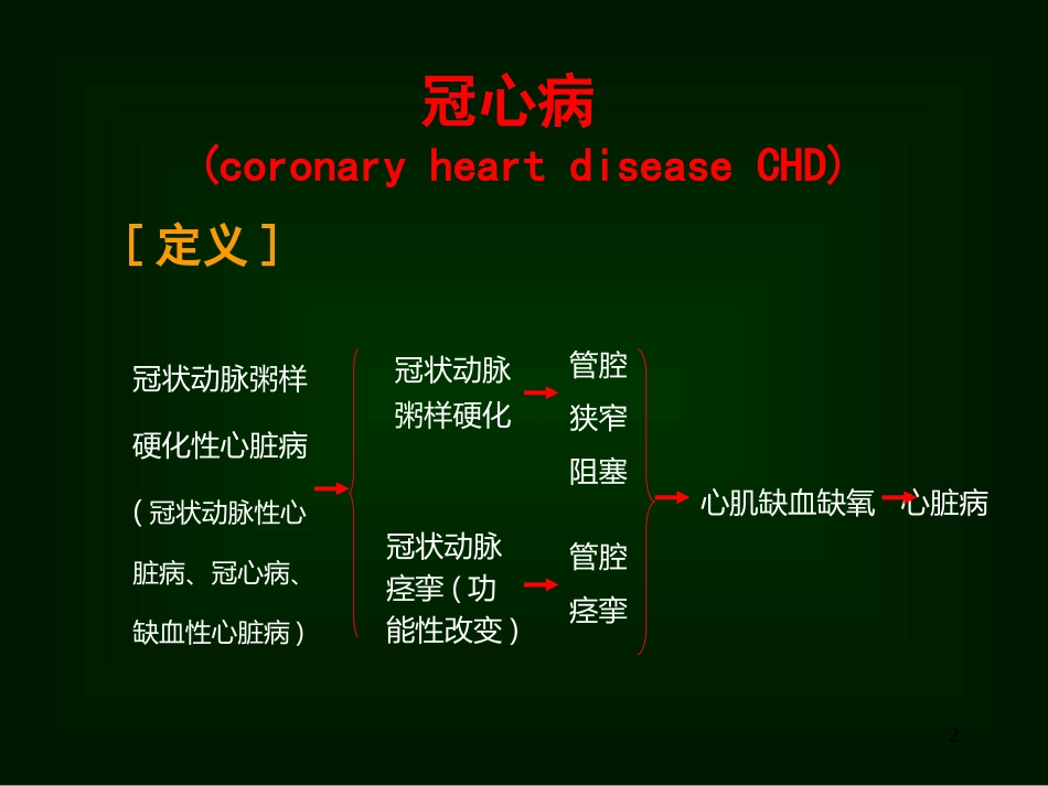 冠心病的病情病因及有效防治_第2页