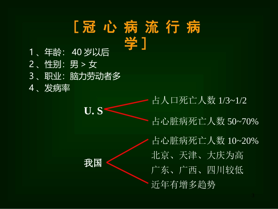 冠心病的病情病因及有效防治_第3页