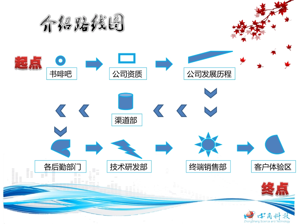 公司及资质介绍-yz_第2页