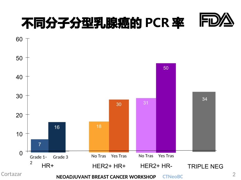 新辅助化疗和pcr_第2页