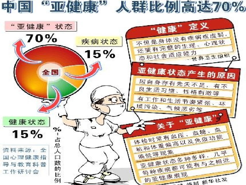 好自然饮水与健康_第3页