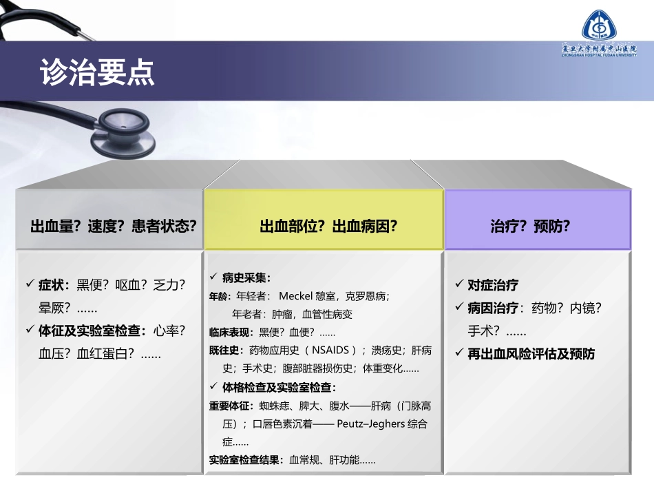 不明原因消化道出血的诊疗进展_第3页