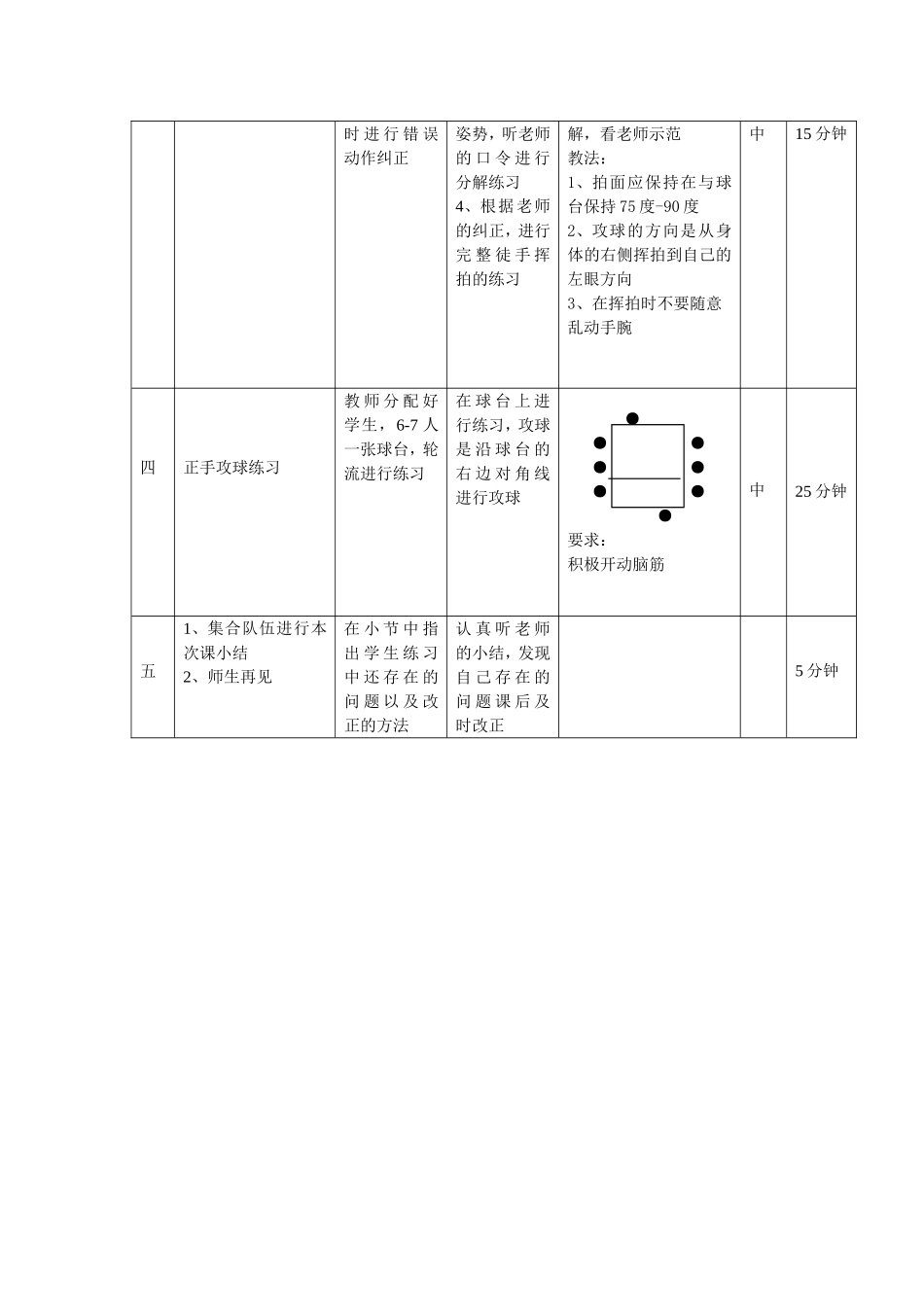 乒乓球课教案_第2页