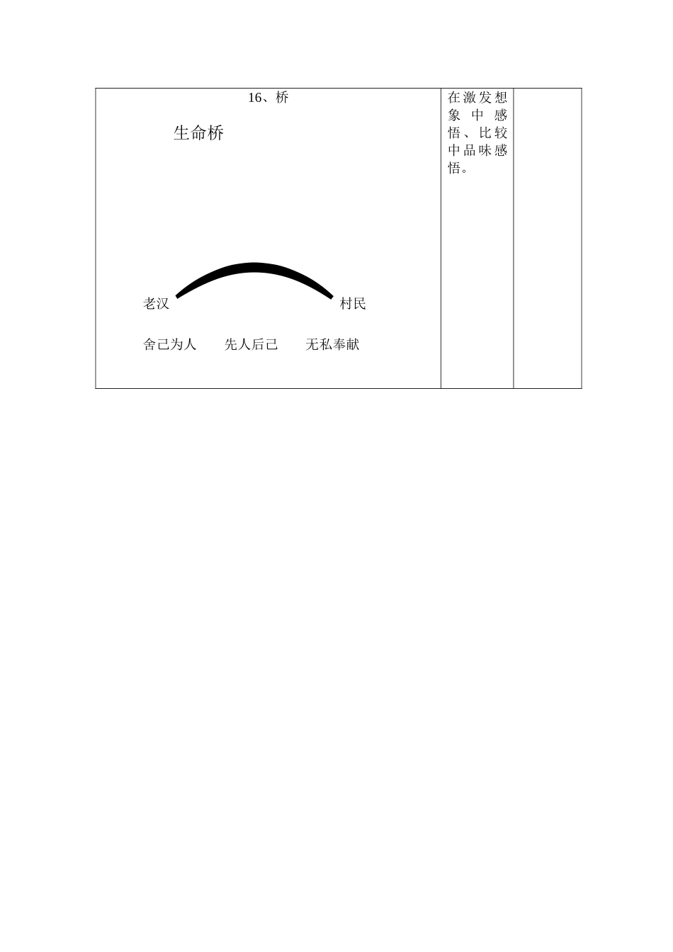 临城三小集体备课记录1_第3页