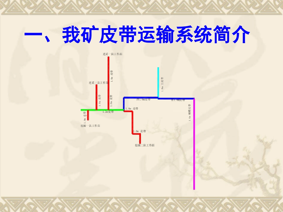 煤矿运输机械课件精简版_第3页
