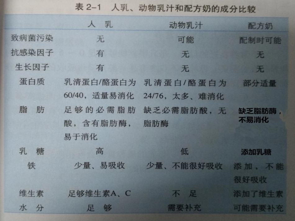 哺乳期妈妈的营养与食谱制作讲义_第3页