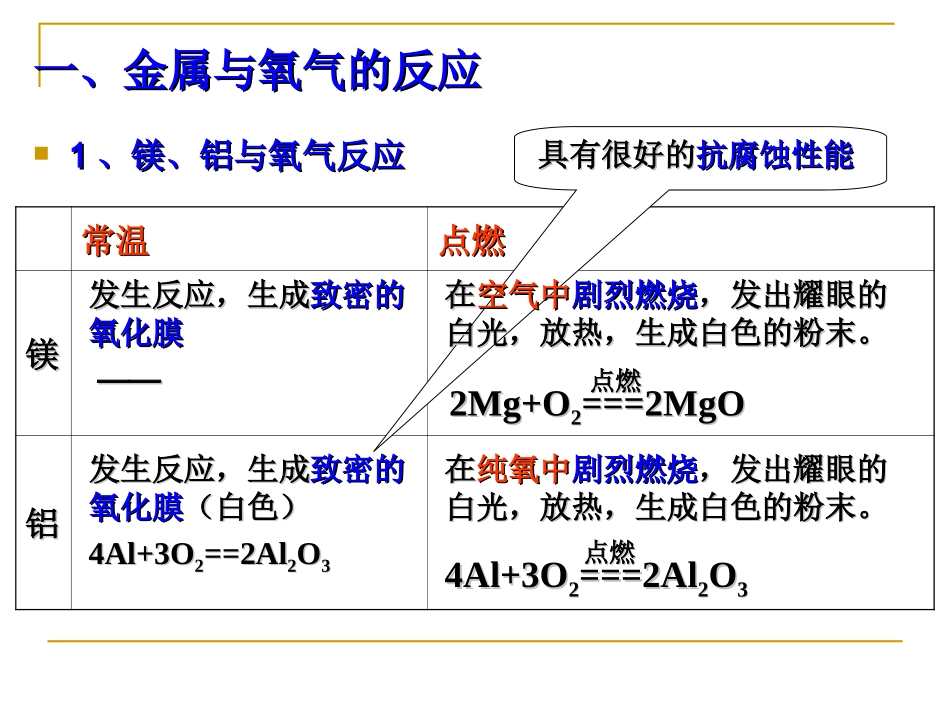 金属的化学性质 (3)_第2页
