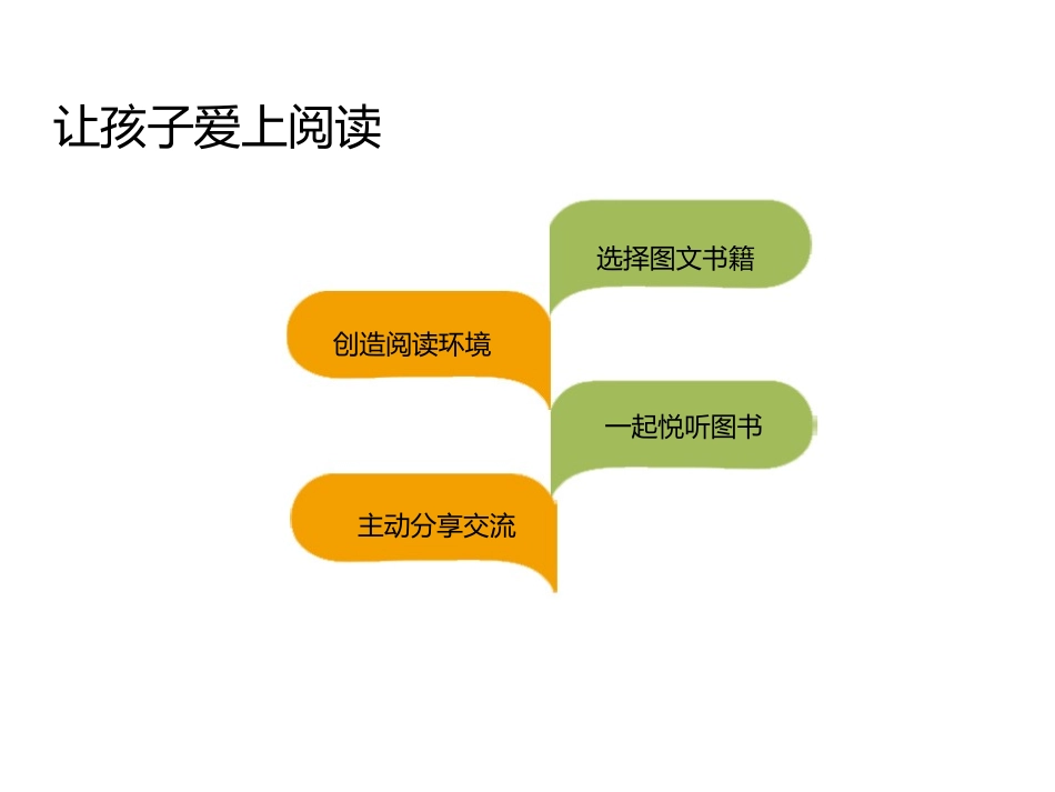 课外阅读分享（陈）_第3页