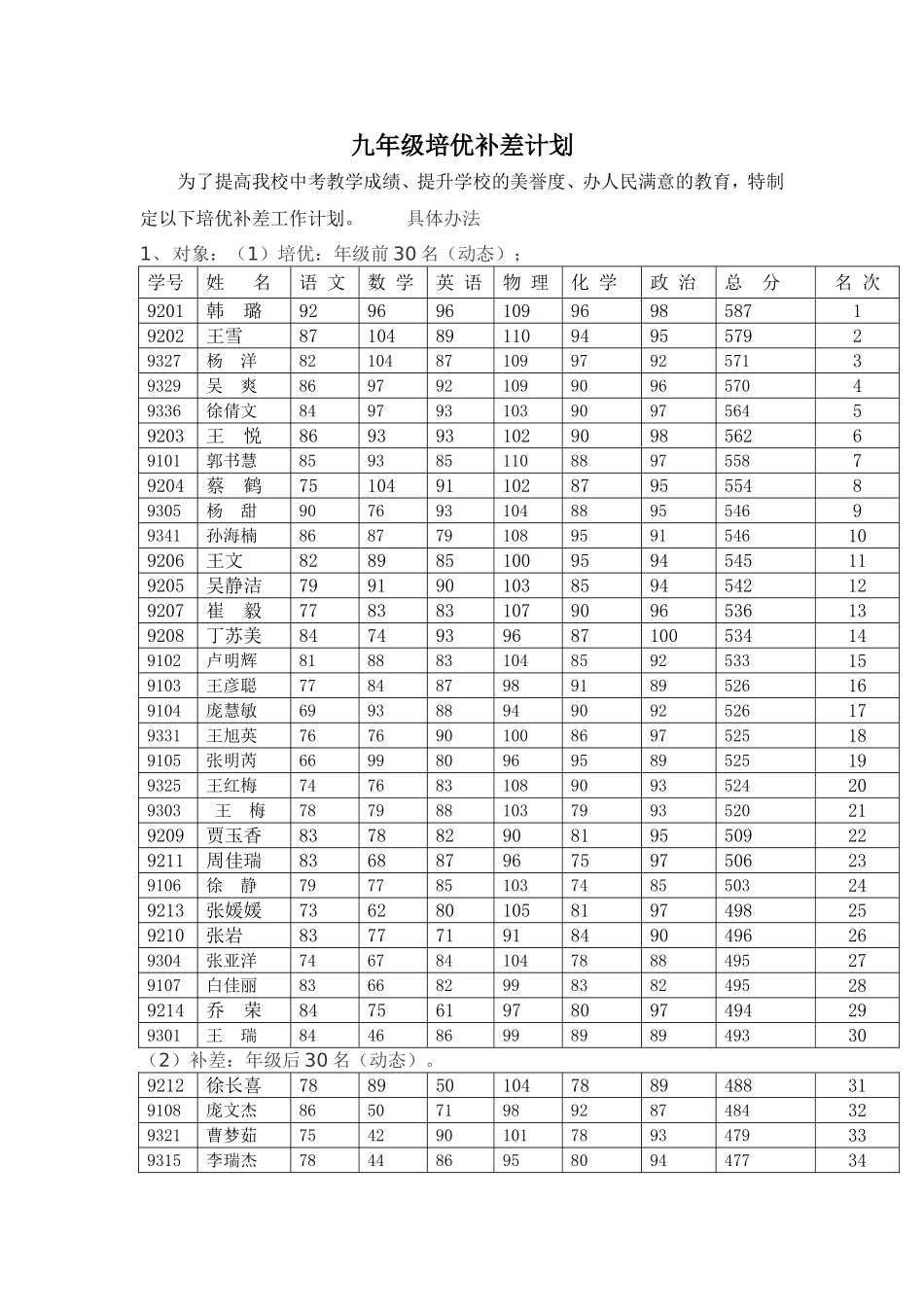 培优补差计划_第1页