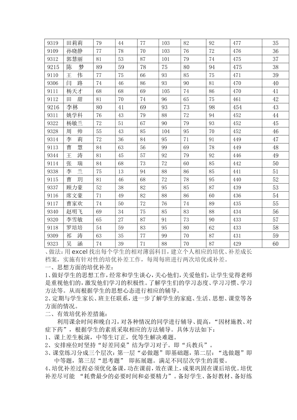培优补差计划_第2页