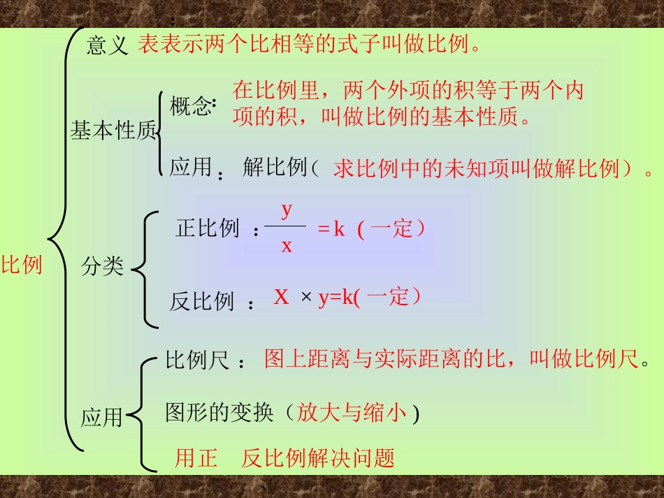 六年级比例的复习和整理(新人教课标版)[1]2_第3页