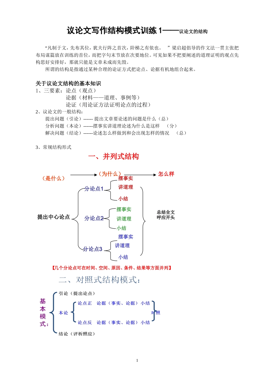 议论文写作结构模式训练1carla_第1页