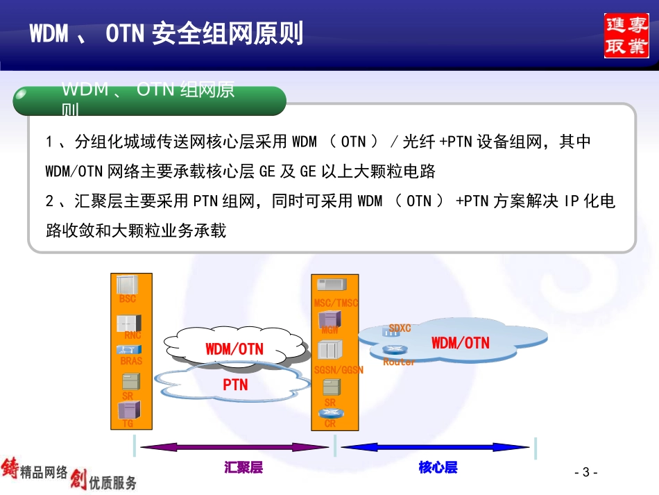 传输网络安全组网原则及典型案例分析_第3页