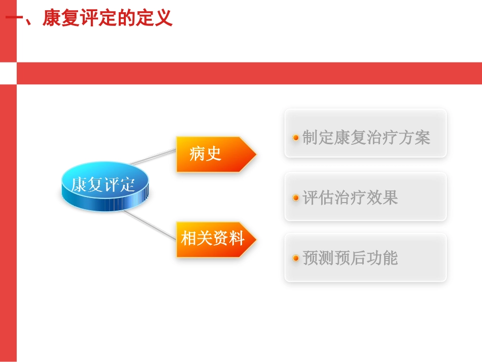 康复评定的内容_第3页