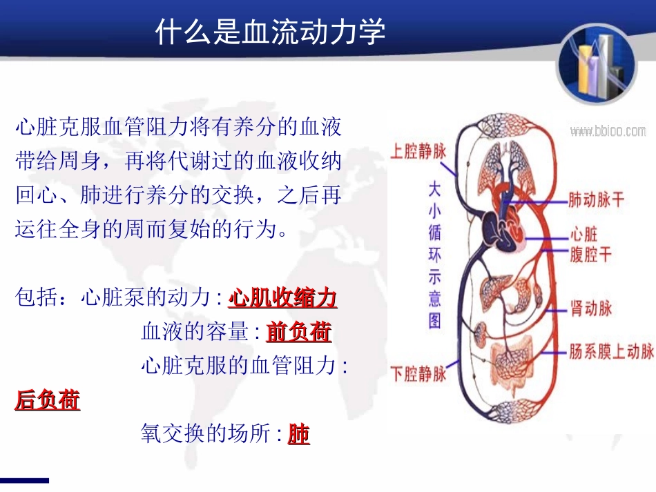 PiCCO在重症患者中的应用_第3页