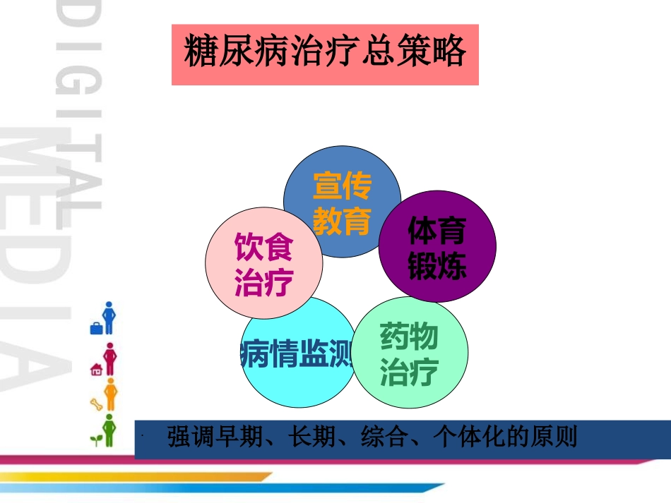 糖尿病的营养干预_第3页