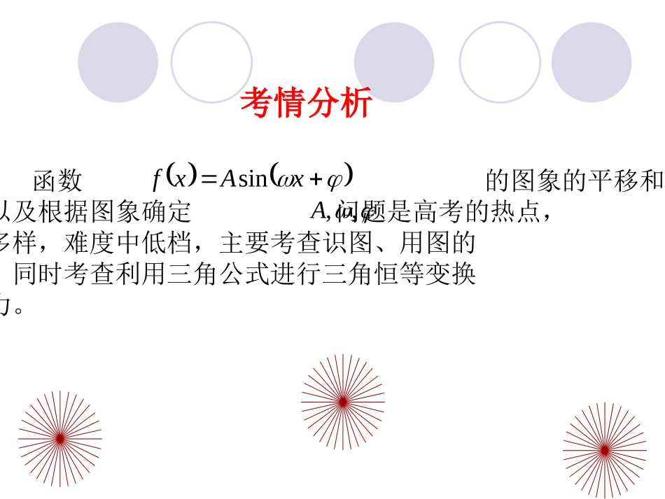 由三角函数图像确定解析式的答题模板_第1页