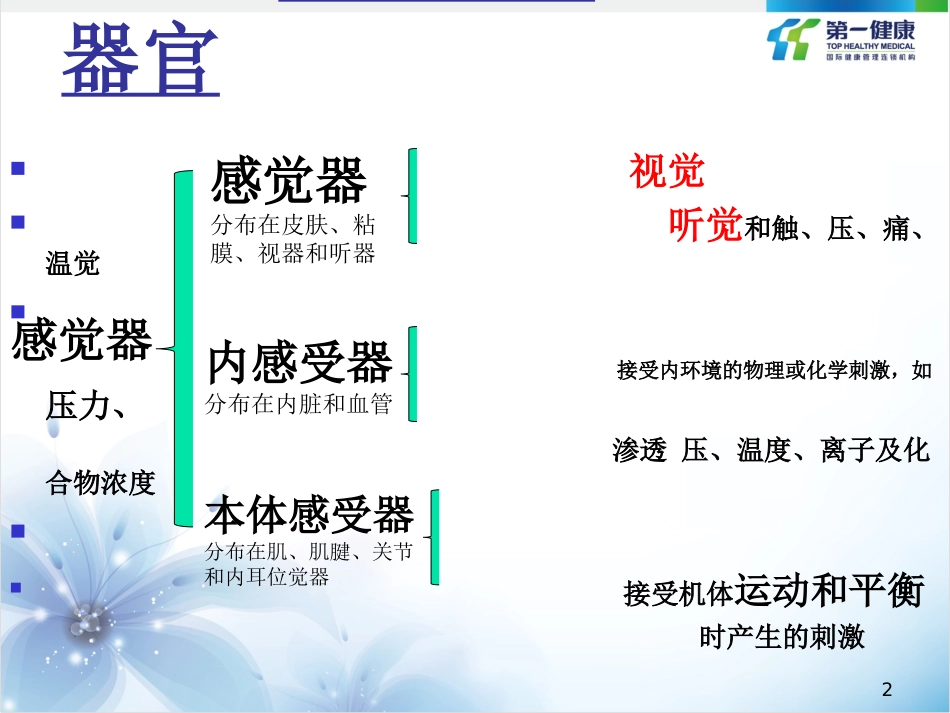 从解剖生化营养学角度认识眼睛和耳朵-营养讲师班课程_第2页